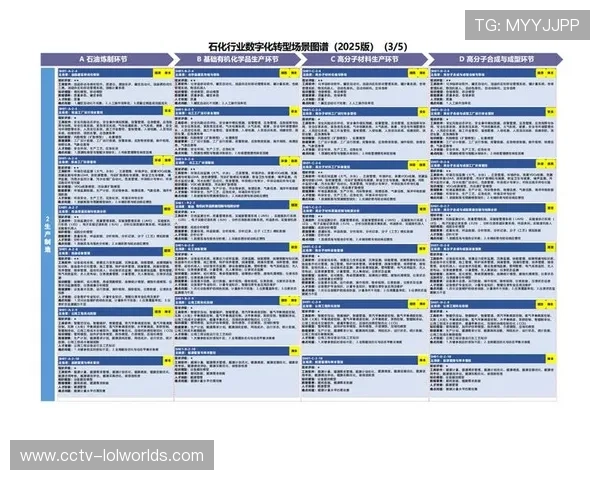 发展周期内行业标准逐步统一，促进设备兼容与数据互通